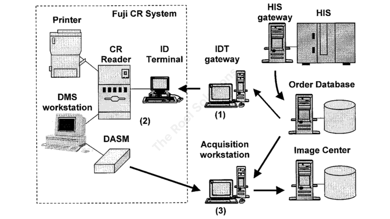 Computerised Radiography